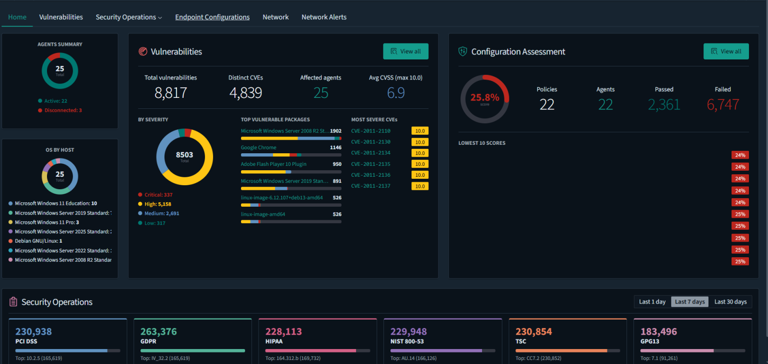 The SWIX View dashboard, showing live posture across network, endpoint and cloud sources