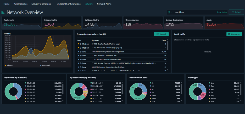 SWIX View network overview screen